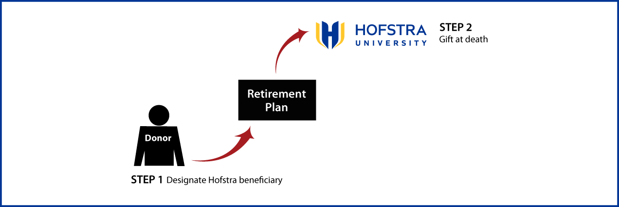 Gifts from Retirement Plans at Death Thumbnail